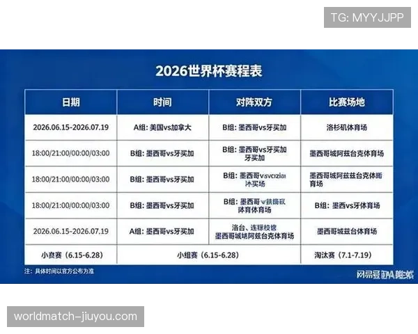 2026世界杯最新分组排名怎么算 2026世界杯最新分组排名怎么算